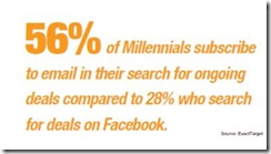 exact-target-email-millenial-subscribe-june-2010