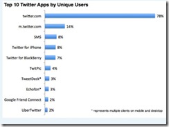 twitter-top-10-apps-sept-2010