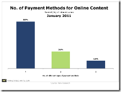 pew-online-content-payments-jan11