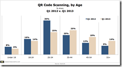 ScanLife-QR-Code-Scanning-Q1-2013-v-2012-Apr2013